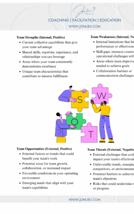 Team-based SWOT Analysis